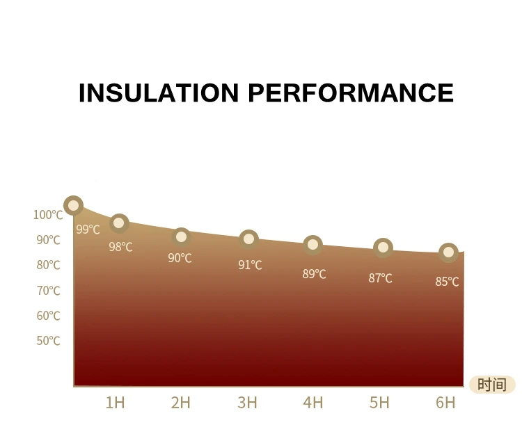 Technology of vacuum insulation